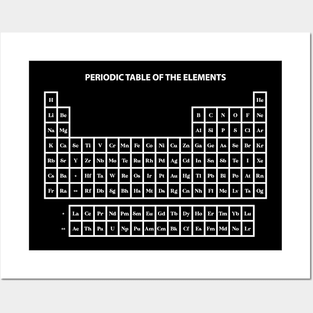 Periodic table Wall Art by KenoArt